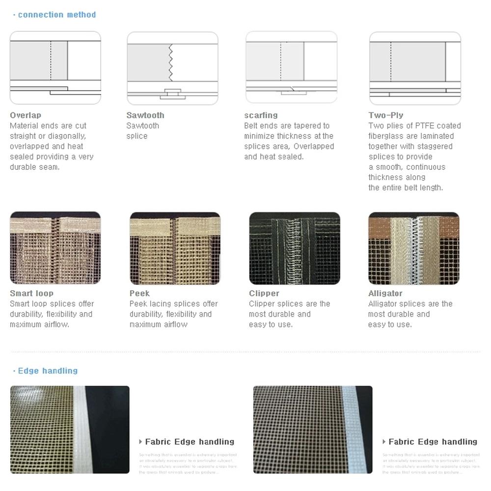 PTFE Belting for packing machine, Cloth, Food, Electron