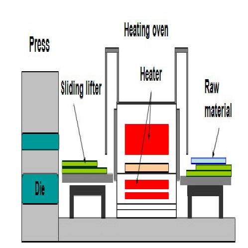 HOT PRESS FORMING DIE for automobile body parts | HOT PRESS FORMING DIE for automobile body parts, HOT PRESS FORMING DIE, automobile, body parts