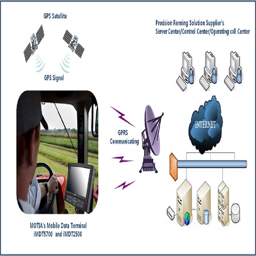 Mobile Data Terminal for Precision Framing