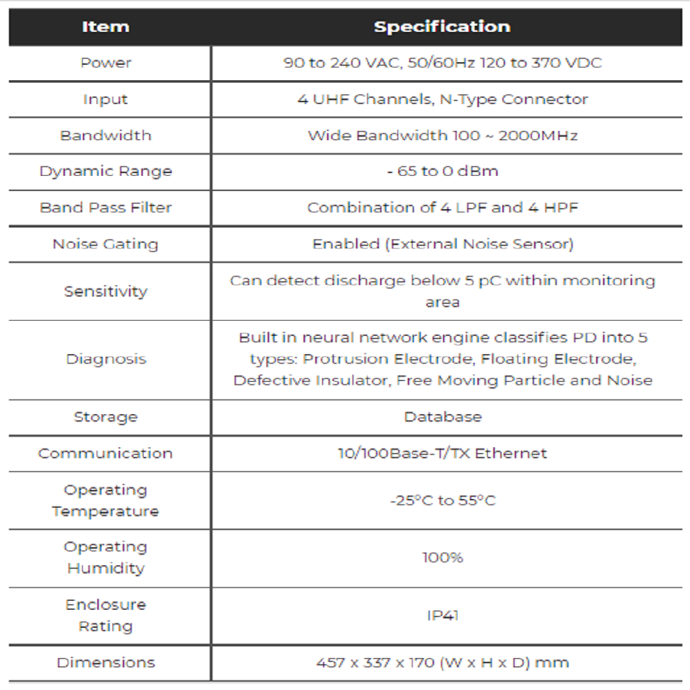 Portable PD Monitoring System