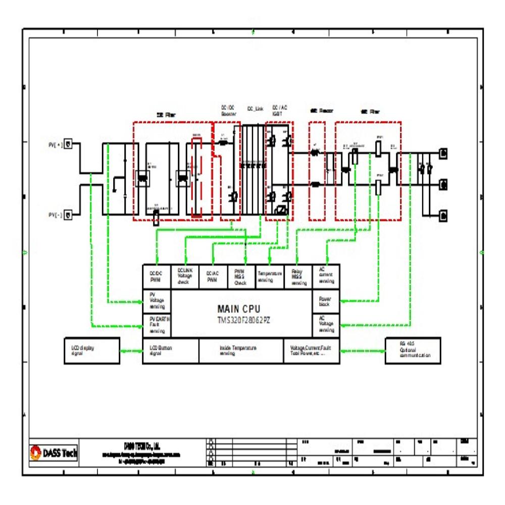 On Grid Commercial Inverter_Dass 50i
