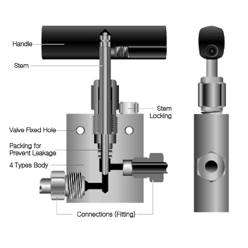 High Preesure Needle Valve - 20000psi - Straight Type - 1/4 inch
