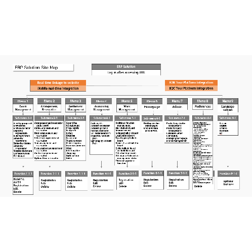 Outbound ERP Solution