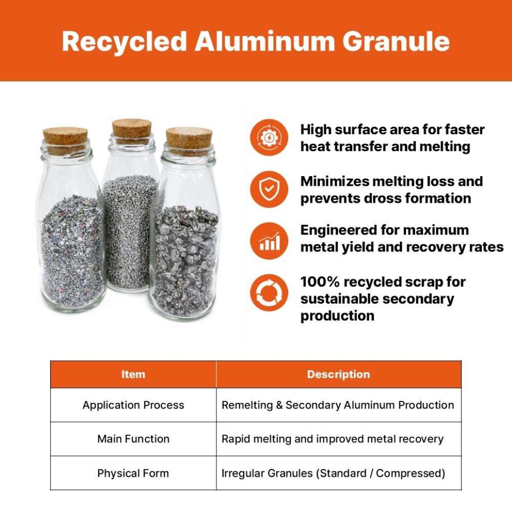 Secondary / Recycled Aluminum Granule